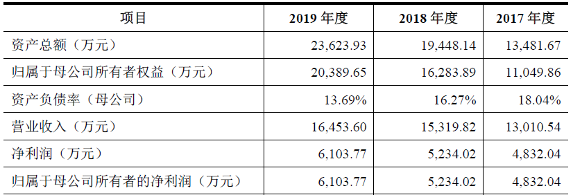 博睿数据——应用性能管理（APM）行业领军者