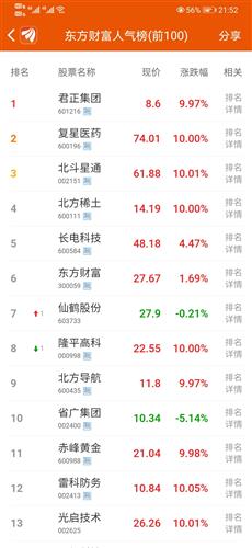 股票人气排名_股票头像