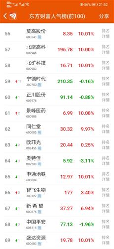 股票人气排名_股票头像