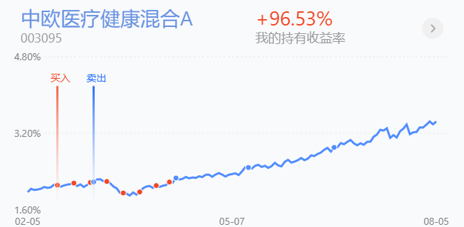 调节经济总量主要指_开发区主要经济指标(3)