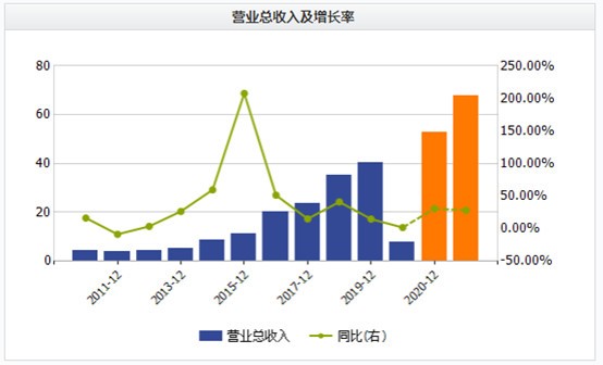 军工和航天为什么不计入gdp_2017年GDP万亿城市数据出炉,从人均GDP和经济密度看深圳经济实力(2)