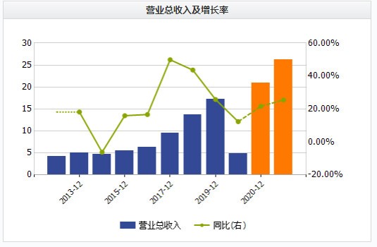 美国军工行业gdp占比_中美欧军工行业对比(2)