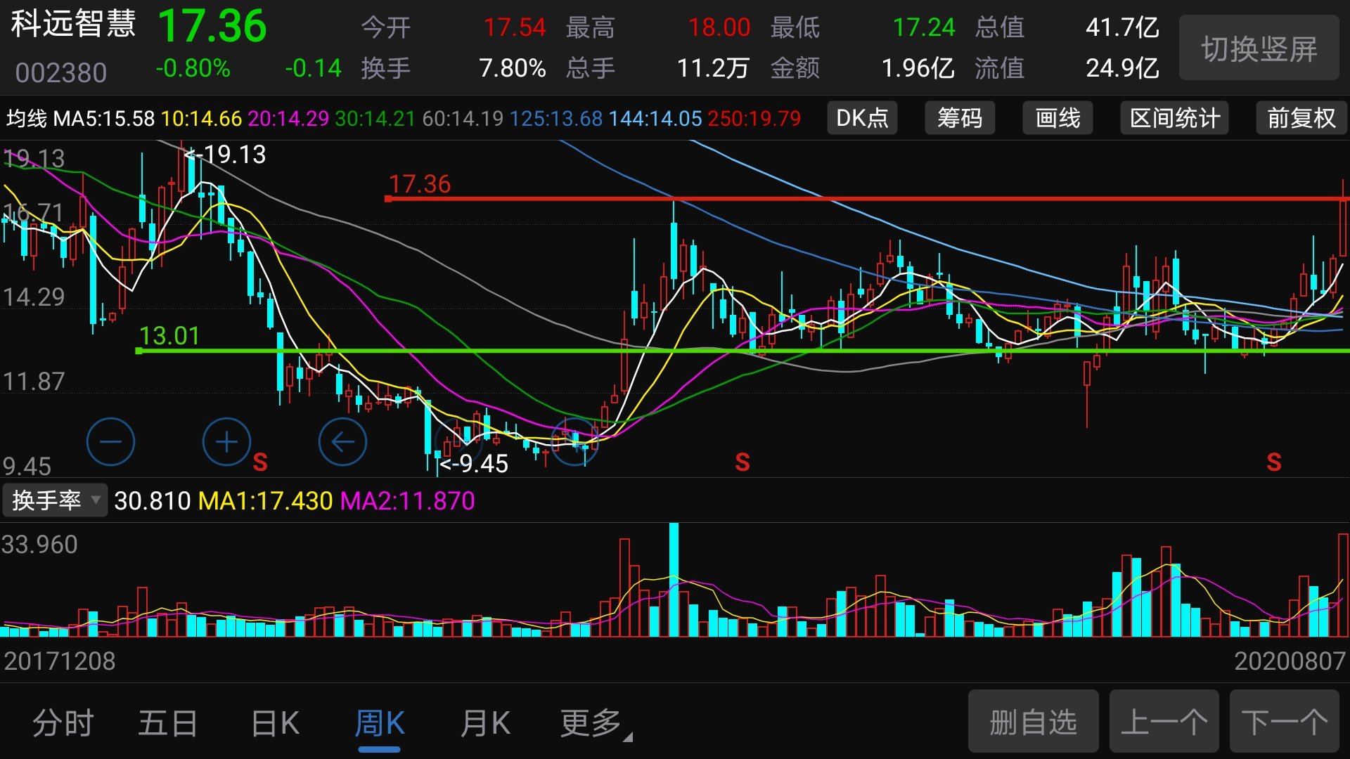 万物智联新基建_科远智慧(002380)股吧_东方财富网股吧
