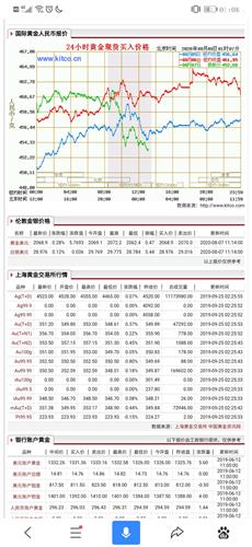黄金最新价格对照 57DDE773389055C893DD5DC66B95D1A0_w1080h2340.jpg
