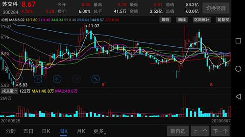 苏交科招聘_8月17日上涨的股票 国常会部署破除民间投资发展障碍 2(4)