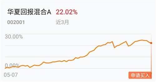 $博时消费创新混合A$首发买的5年还是腰斩爱体育- 爱体育官方网站- 爱体育APP下载
