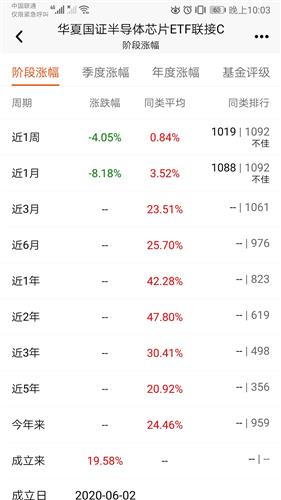 同类排名_同类色的画