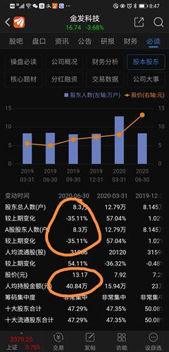 人均持股多少算集中_集中持股与分散持股