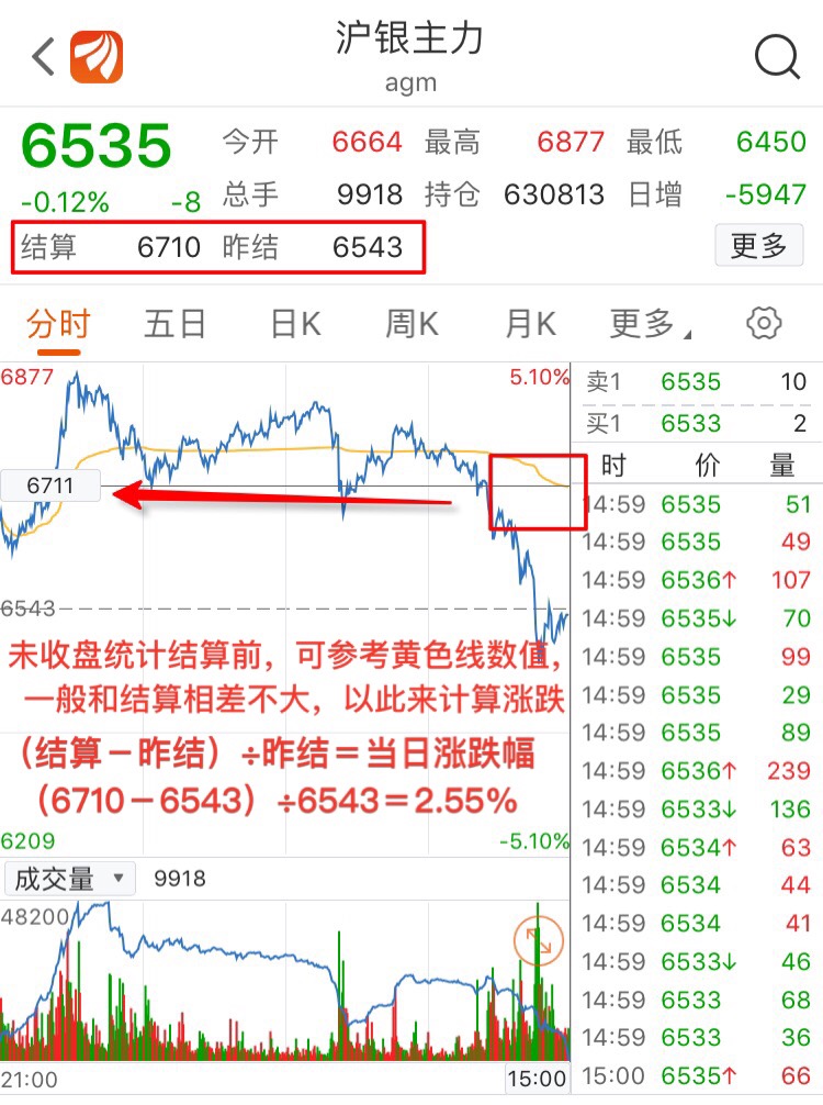 今日早盘a股各大指数受主力资金流出影响,先向下作了回调,10点后北资