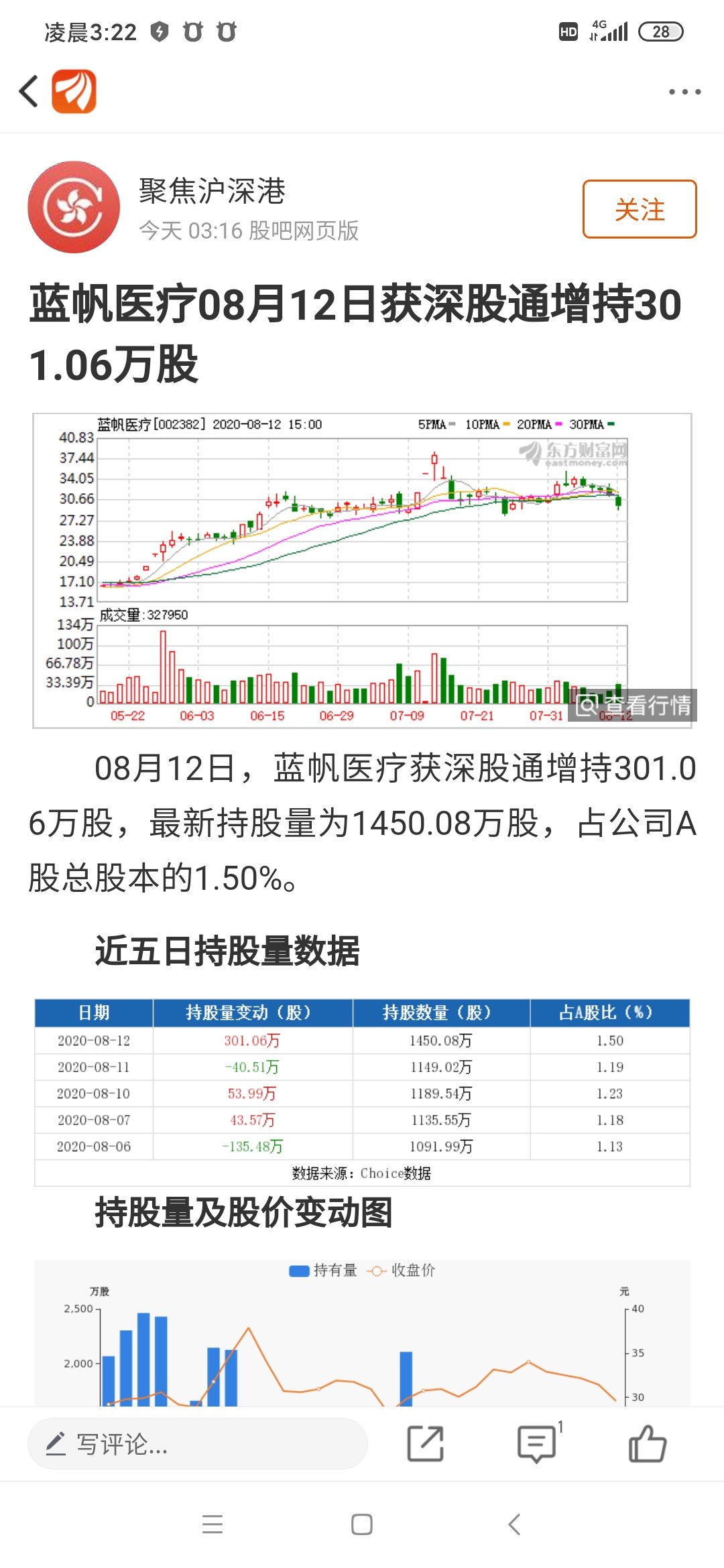这个应该是我听到最好的消息了_蓝帆医疗(002382)股吧