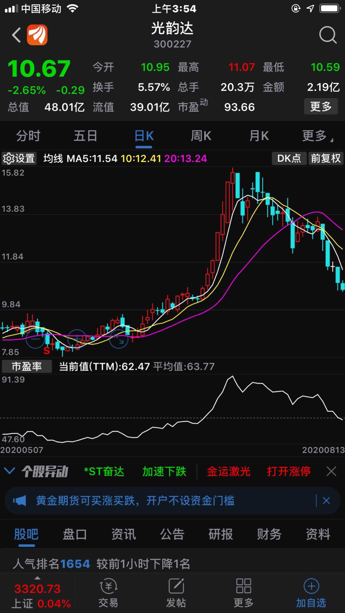 哪位大师帮忙看看300227光韵达,什么原因导致跌跌不休