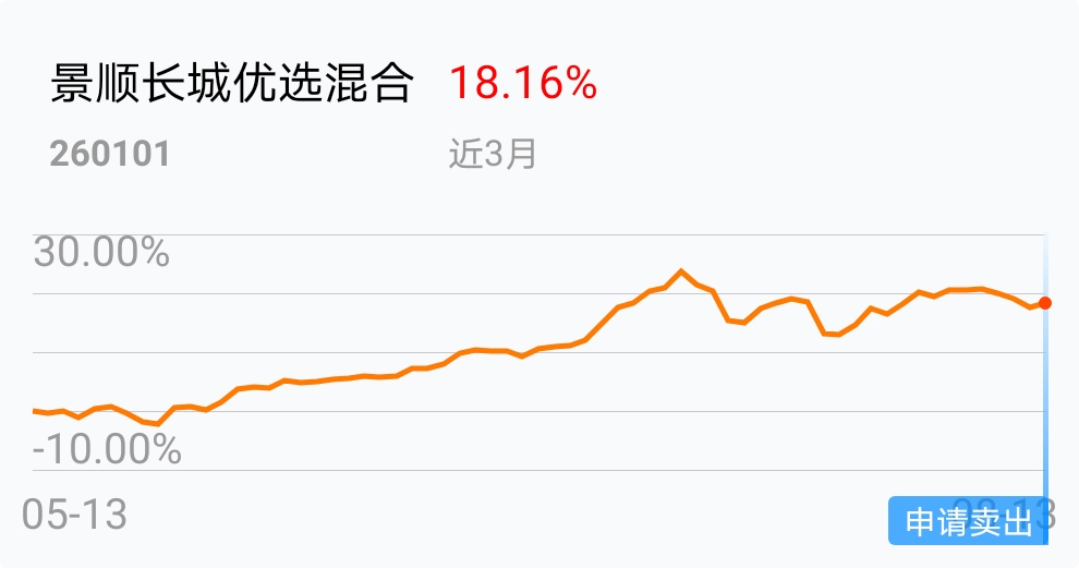 回报少_景顺长城优选混合(of260101)股吧_东方财富网股吧