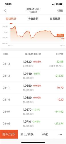 华夏沪深3多宝体育- 多宝体育官方网站- 多宝体育APP下载00指数增强A