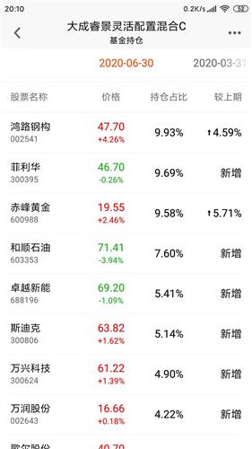 南宫28官网- 南宫28官方网站- 南宫28APP下载汇百川基金倪伟：看好股票后市表现 可转债具有交易价值