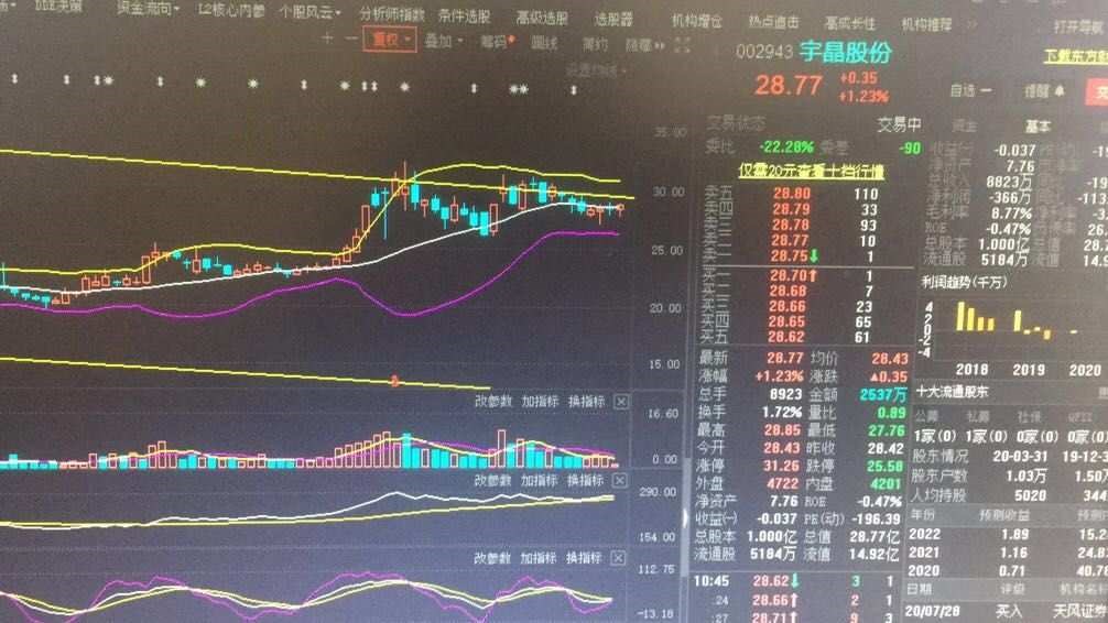 2020.8.14_财富号评论(cfhpl)股吧_东方财富网股吧