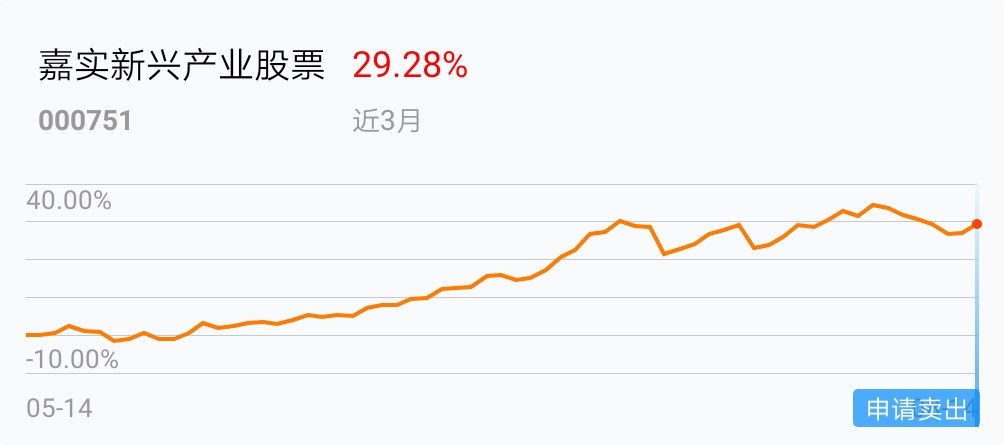 急需用钱_嘉实新兴产业股票(of000751)股吧_东方财富