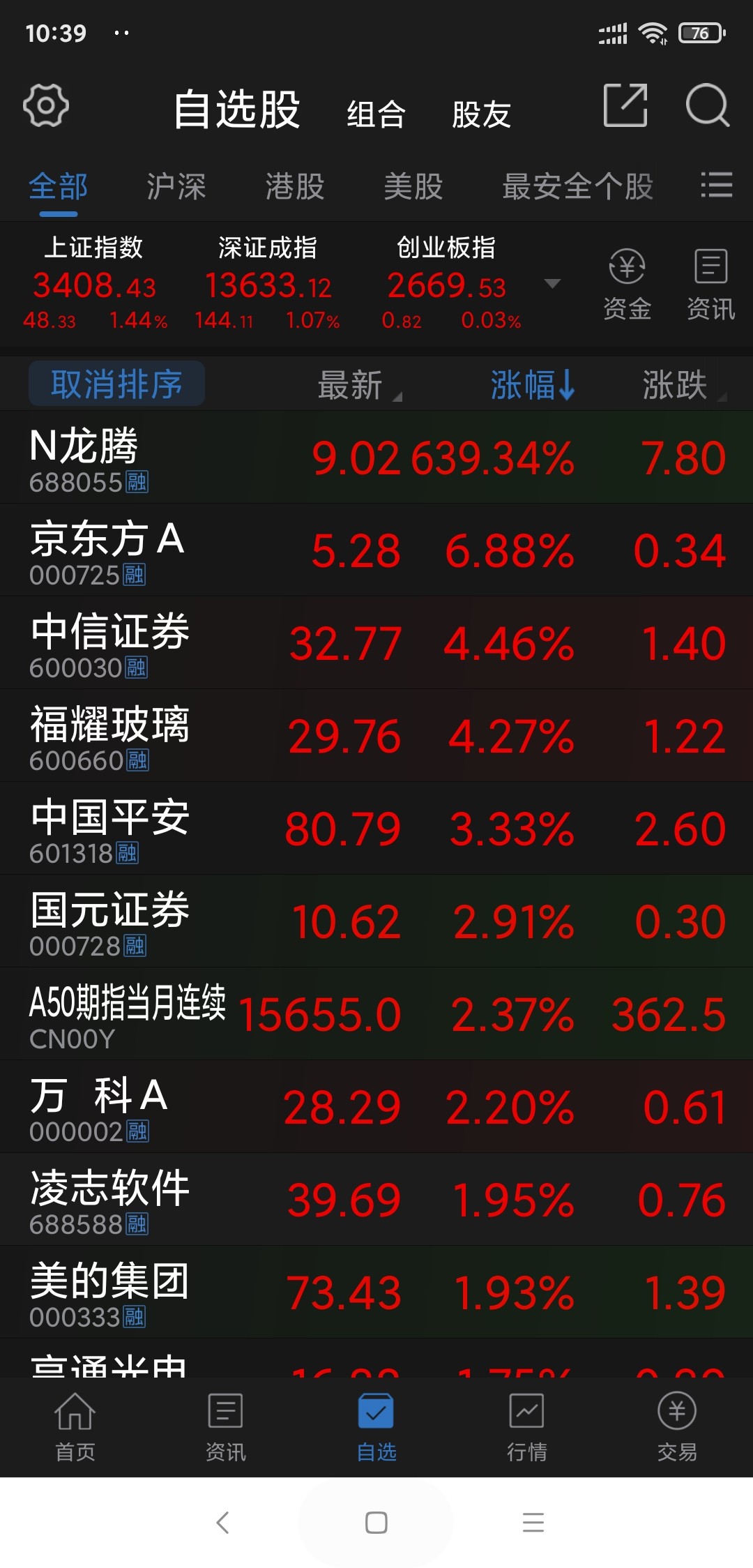 关于疫苗研发进度,关注那些被新冠疫情伤害的股票