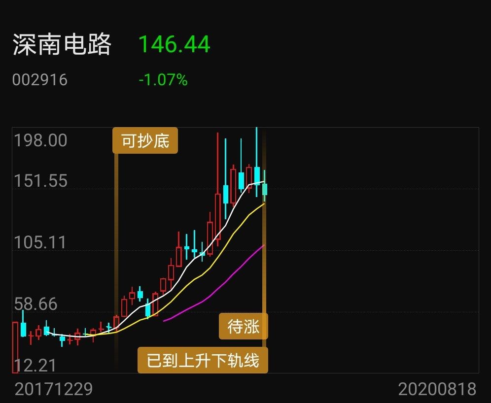 深南电路招聘_深南电路 招聘FPGA工程师(2)