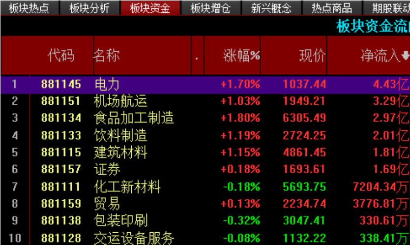 个股动态_道行无疆股战：股战即心战^^^股战之沪深风云^^^股战_a股 b股 h股 n股和s股创业板
