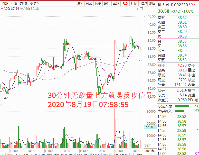 春江水暖鸭先知今天低吸正当时
