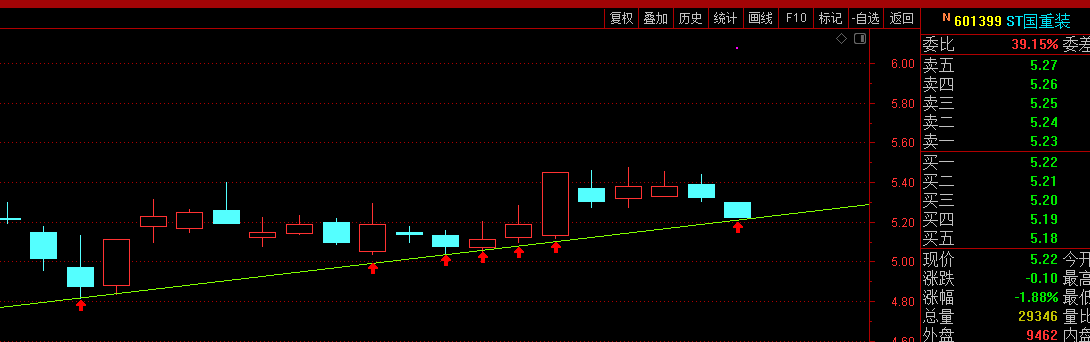 5元买进st国重装.不管涨跌,拿到年报出来再说!_国机