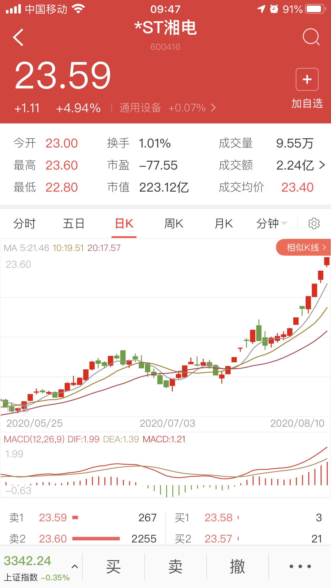 st天润:2020年一季度归母净利润同比小幅增长2.8%,约为2870万元