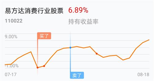 基金计算收益当天有收入吗 6F287A311626FAA4B586FF8E0211EB6A_w990h523.jpg
