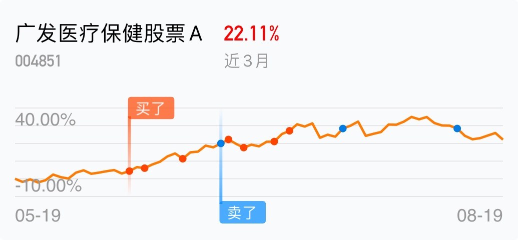 返回广发医疗保健股票a吧>>