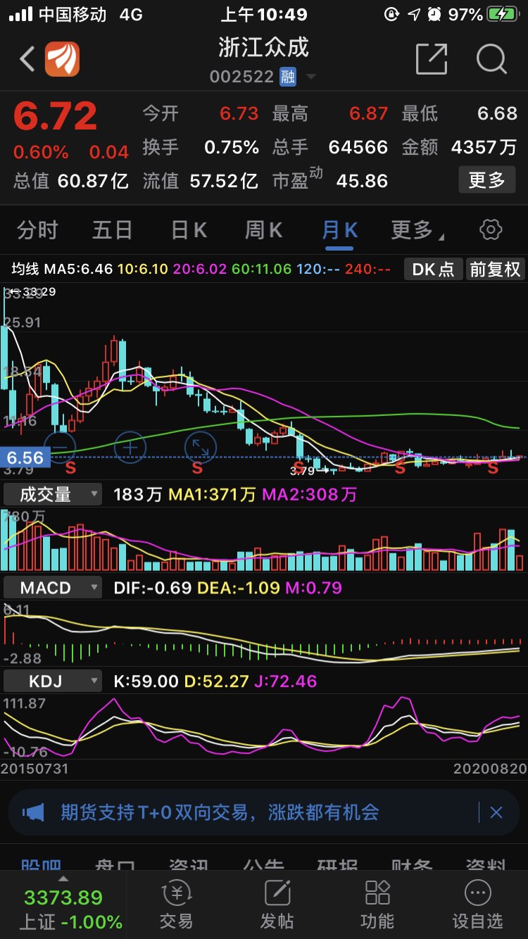 浙江众成未来的十倍股三20年中报解读