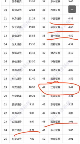 江海证券排名_江海证券