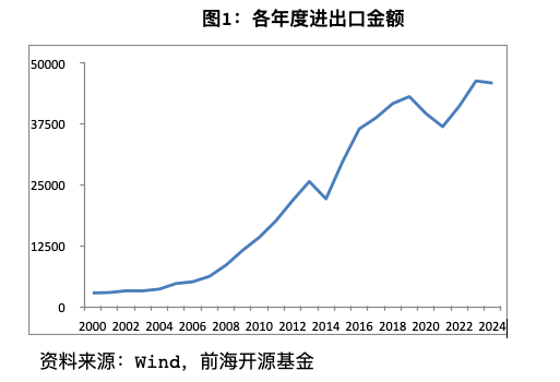 中东各国gdp和人口排名_万亿俱乐部 将稳定5年,10年后风云再起 陈经(3)