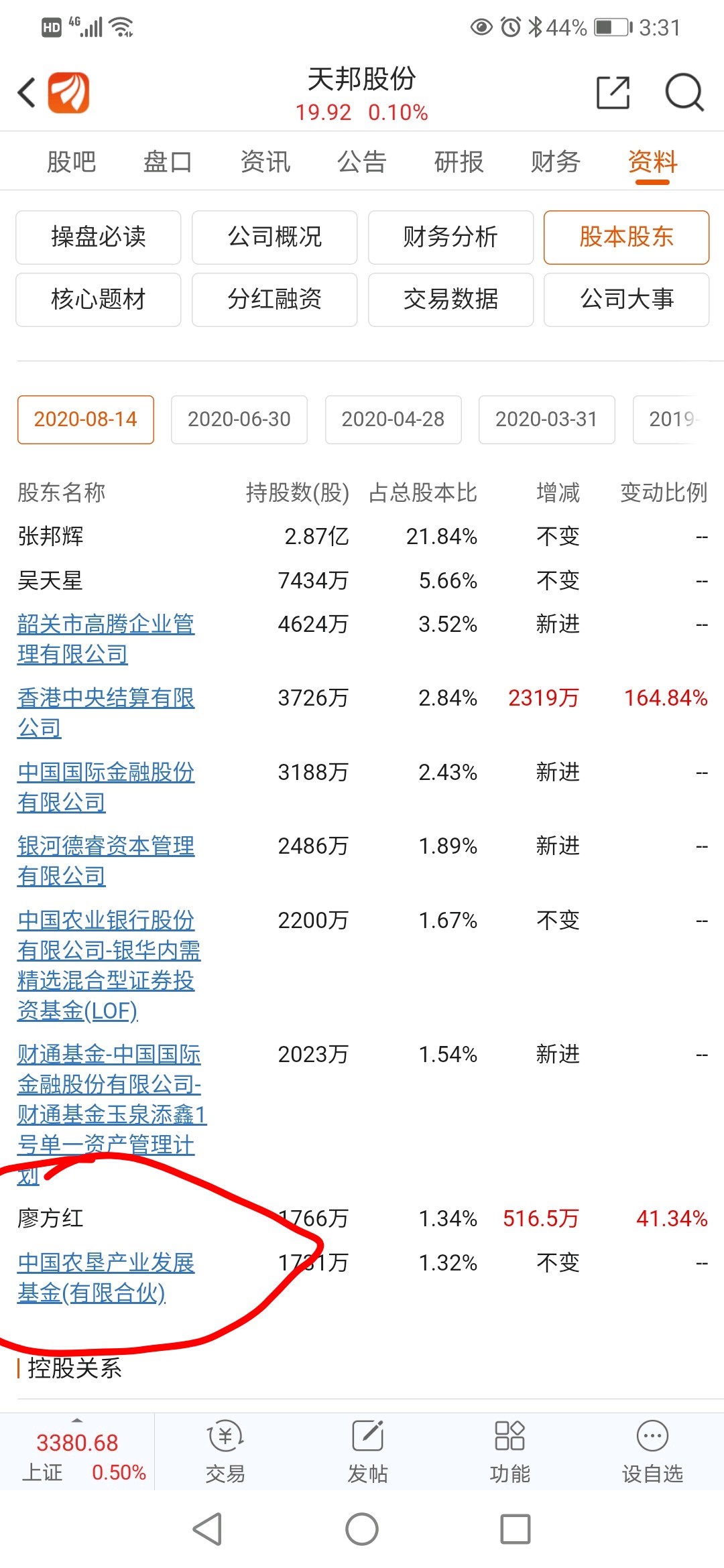 这个廖方红是哪位大神一直在增持这是要举牌吗