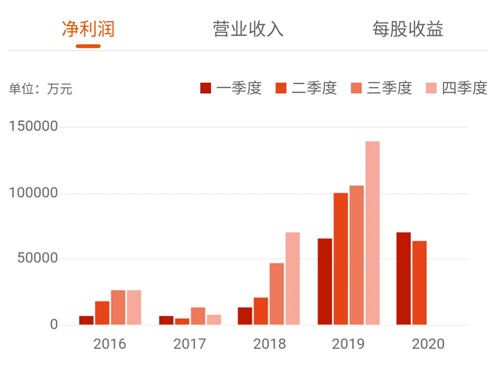 业绩增长是GDP的几倍是好的_业绩增长图片(3)