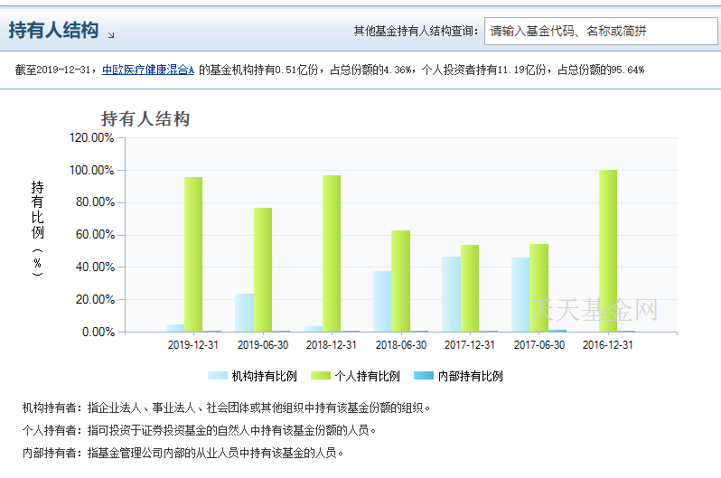 怎么选择一支优质基金 37FA42C1799FC2A84FAC7C18D5973B44_w798h529.png