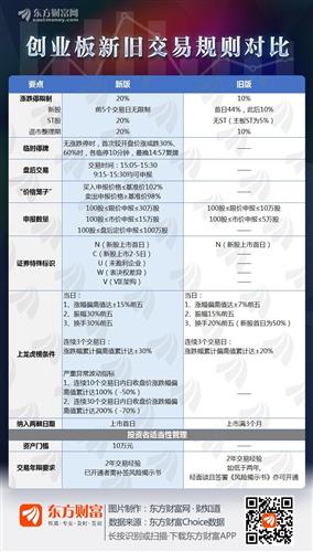 东方财富,众人关注。复苏看消费,消费大盘股“酱油”“榨菜”超越中石化!周一A股创