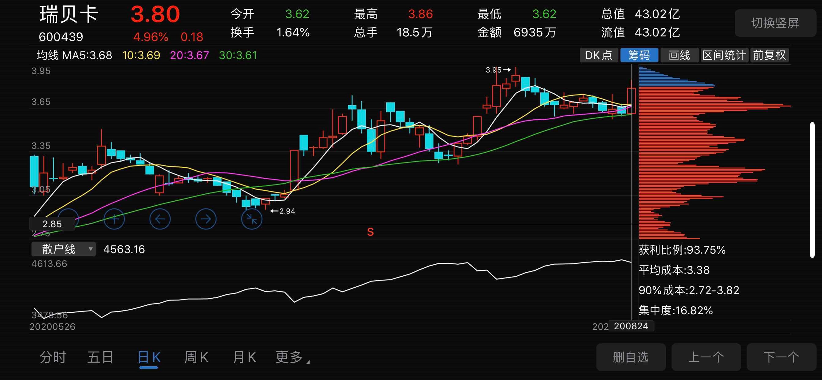 明天建仓!_瑞贝卡(600439)