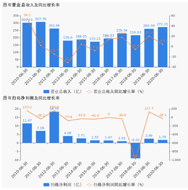福田区2020年上半年G_福田区地图(2)