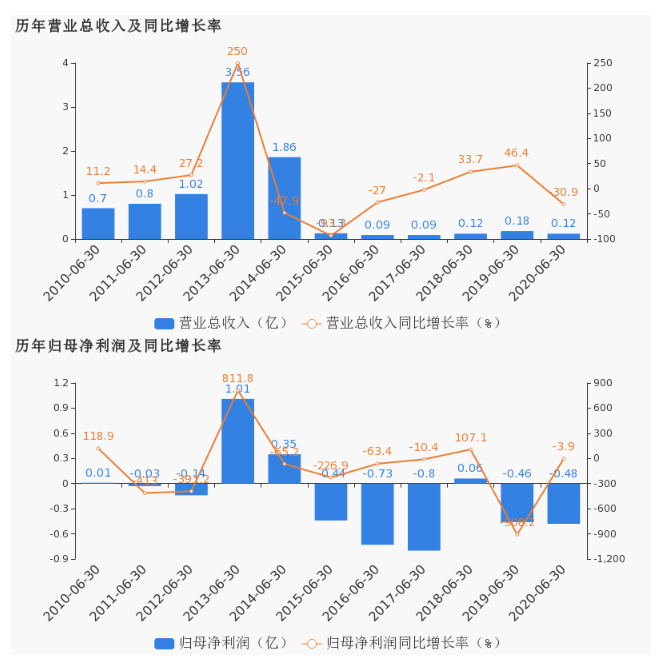 沣西新城2020gdp_从 秦川 辞职 我来了沣西(3)