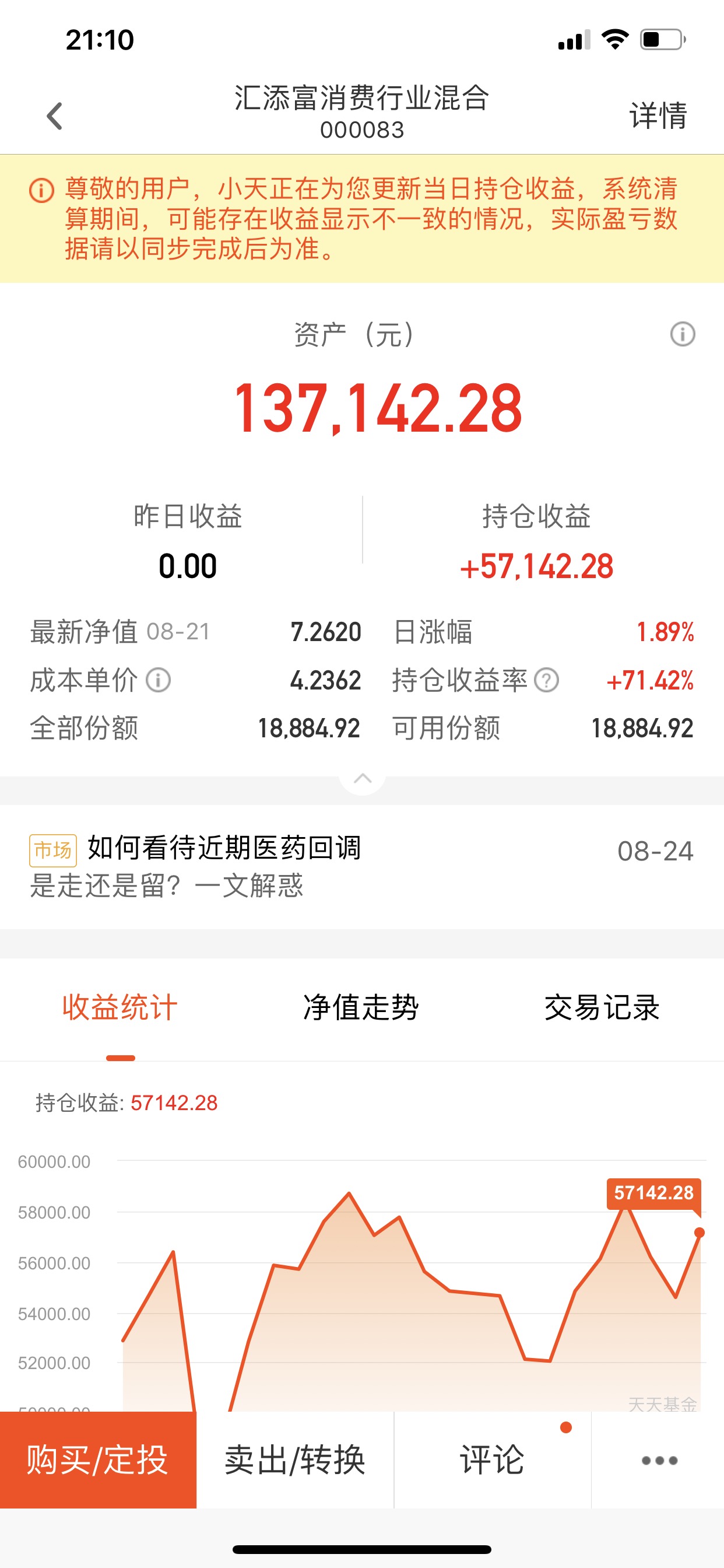长期持有