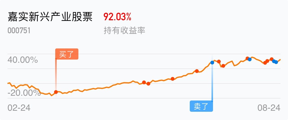 嘉实新兴产业股票(of000751)股吧