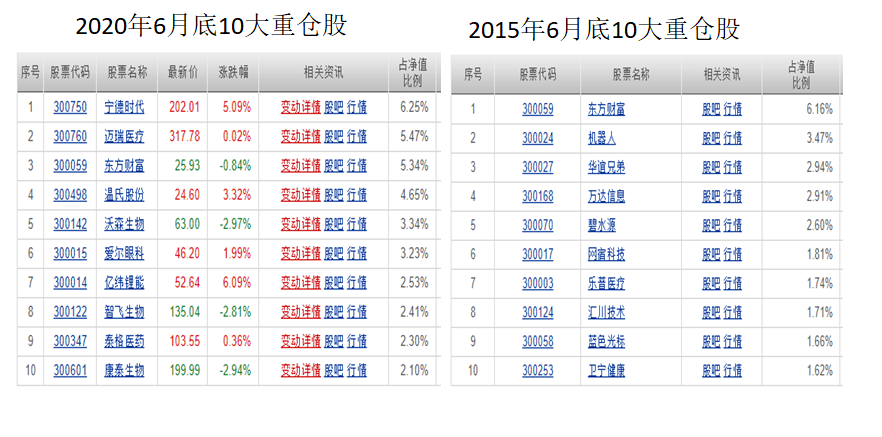 创业板基金排名_基金图片