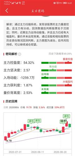 股票推荐官网_今日牛股+明日潜力股全解析_短线+长线策略每日更新创业板50ETF上涨415%、科创创业ETF上涨276%、港股通50ETF上涨218%点评