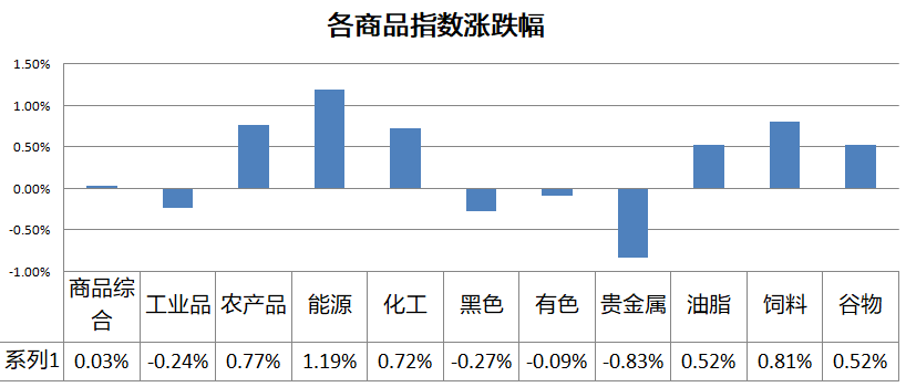 中美经济总量相加占到世界经济总量约(3)