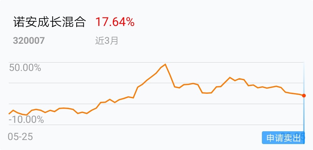 太烂_诺安成长混合(of320007)股吧_东方财富网股吧