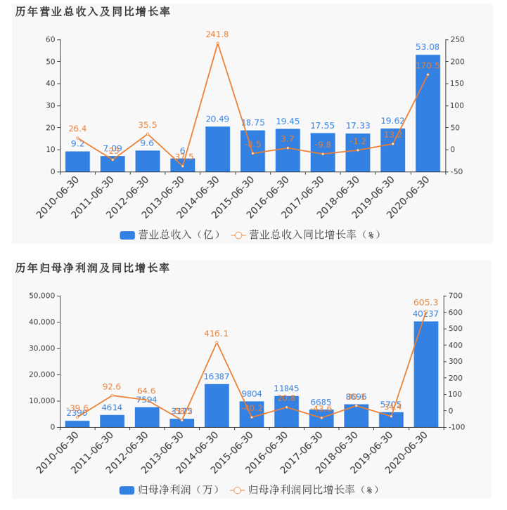 南京市2020年上半年g_南京市健康证图片(2)