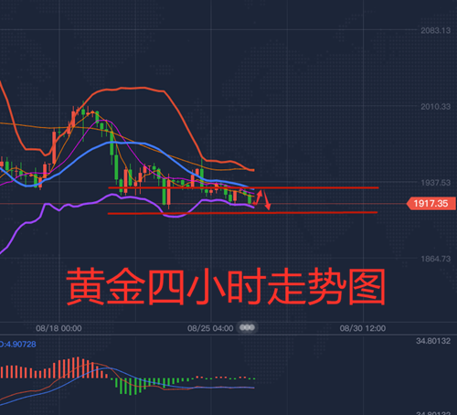 8.26黄金.png