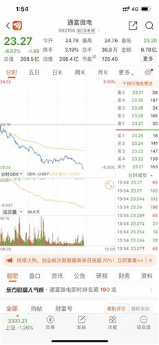 下_通富微电(002156)股吧_东方财富网股吧