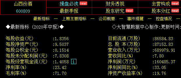 我敢于在139.9.8元买入泸州老窖 你们敢吗?五粮液持股不动传给子孙!