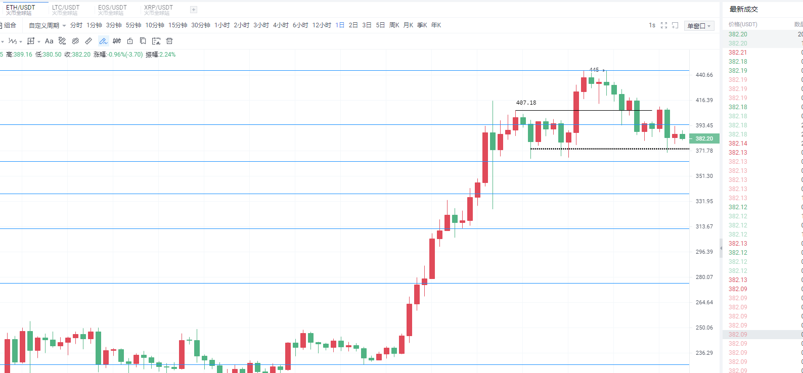 胡达庆:比特币以太坊趋势已布局,太子晚间短线策略本文给出1 胡达庆:比特币以太坊趋势已布局,太子晚间短线策略本文给出1