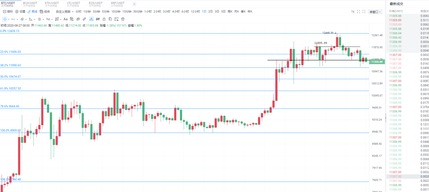 胡达庆:比特币以太坊趋势已布局,太子晚间短线策略本文给出 胡达庆:比特币以太坊趋势已布局,太子晚间短线策略本文给出